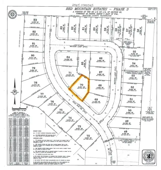 Location in the community.