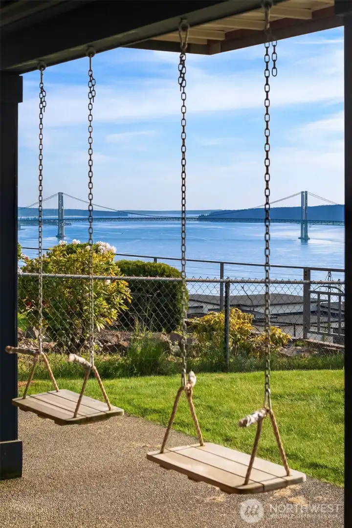 Swing High Swing Low