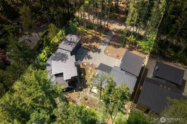overview