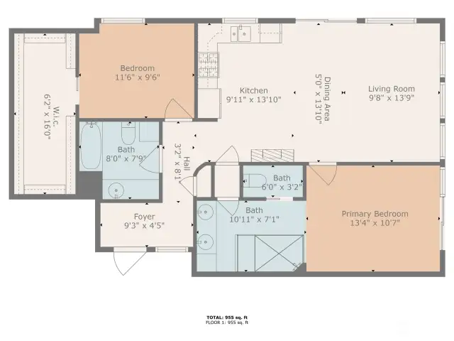 Home measurements.