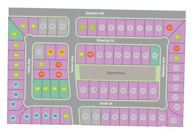 Community Map