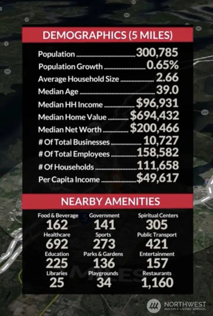 Demographics of Tukwila, support various housing options, single family + DADU's or subdivide.
