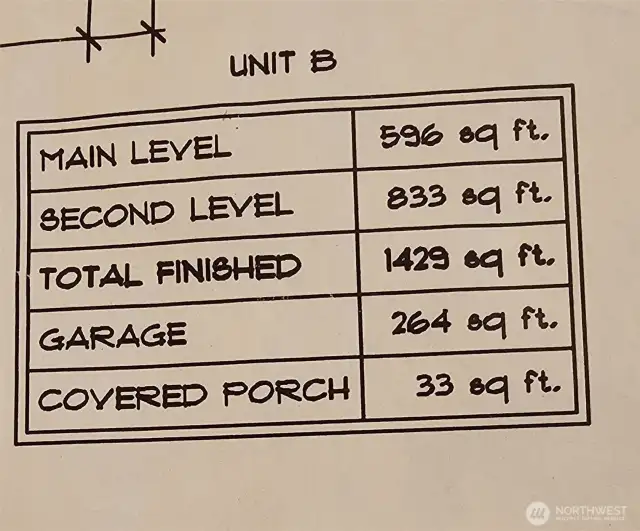Square footage