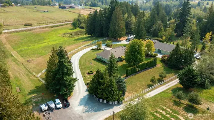 overview
