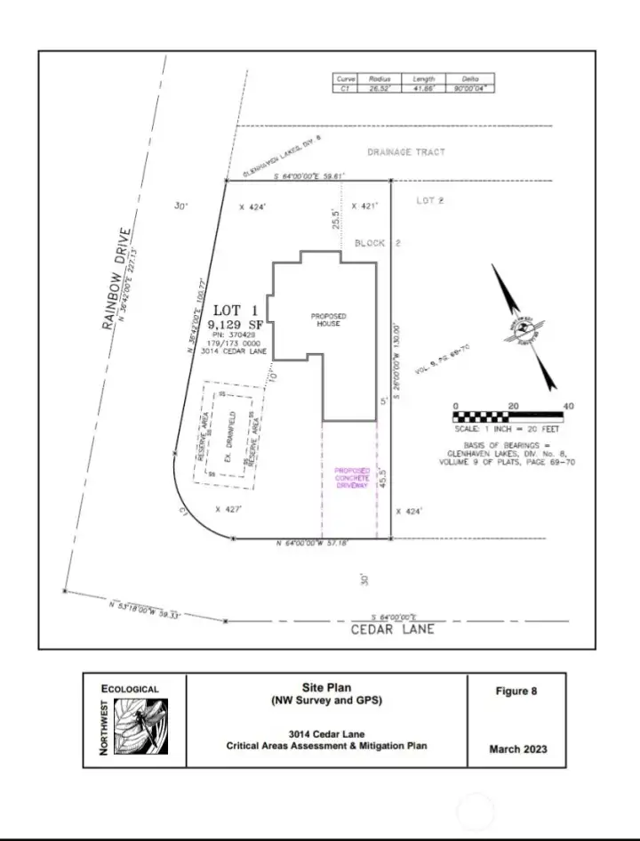 PRIOR home build approval.