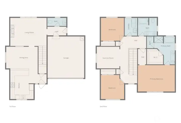 Layout of the home