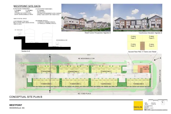 Westpoint Townhomes Development Pic