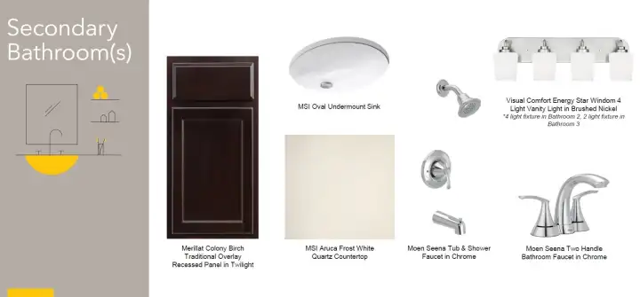 Secondary bath design selections