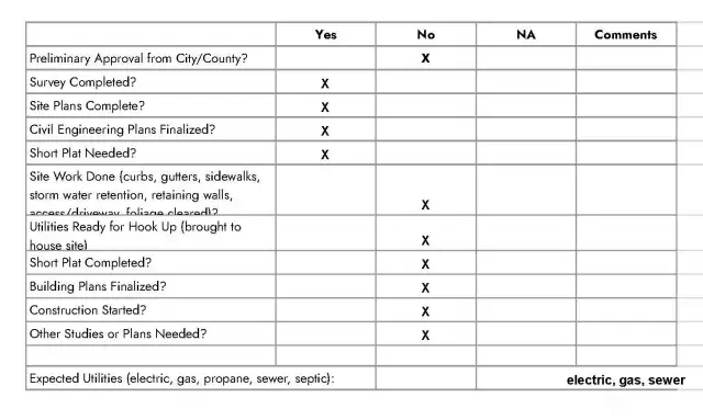 Development Checklist