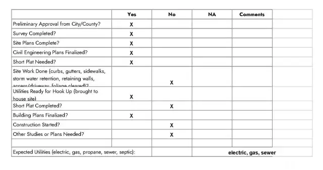 Development Checklist.