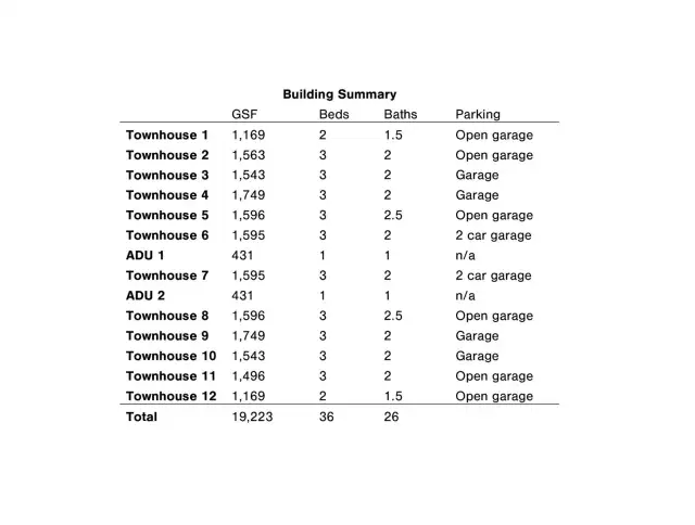 Building Summary