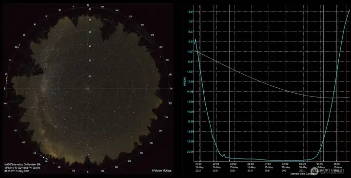 MADO Night Sky & SQM data x Mike Mckeag