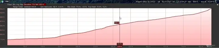 elevation