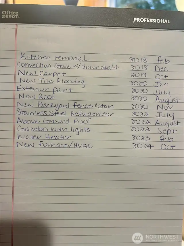 Look at this list of recent upgrades!
