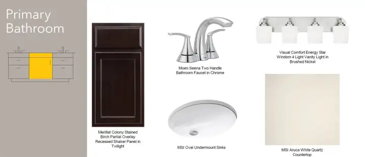 Primary bath selections
