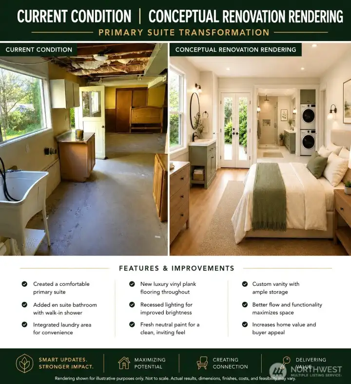 For multigenerational living, you can easily convert the downstairs into a nice 1 bedroom apartment as well as with middle housing guidelines up to 2 adu's (Buyer to verify with their specific plans)