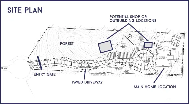 Site plan with potential outbuilding build areas.