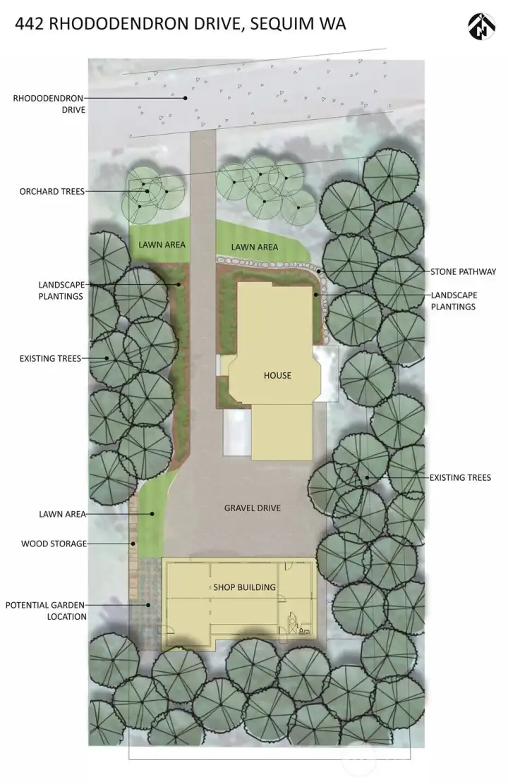 Professionally planned Design Concepts for a Future Garden