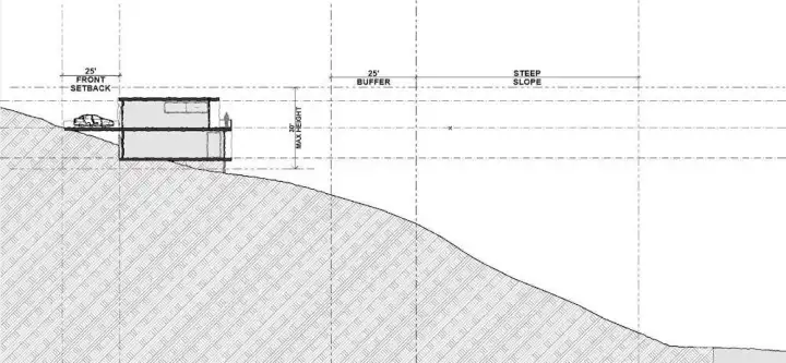 Possible massing based on feasibility study Possible massing based on feasibility study
