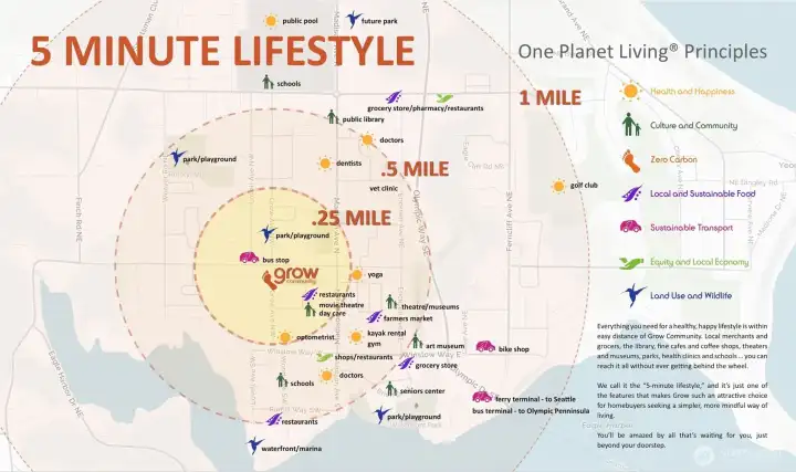 The “5-minute lifestyle” provided by this amazing location means one can walk or drive to nearly all daily needs within 5 minutes. Imagine how much lower your stress level would be with less time spent in-transit, and much of it on foot. What a dream! The “5-minute lifestyle” provided by this amazing location means one can walk or drive to nearly all daily needs within 5 minutes. Imagine how much lower your stress level would be with less time spent in-transit, and much of it on foot. What a dream!