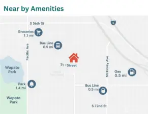 Map of the location of a home on S I Street along with nearby points of interest and their distances.    Groceries are 1.1 miles away, located near S 56th Street and Pacific Avenue.  A bus line is 0.5 miles away, with two stops indicated—one near S 56th Street and the other near S 72nd Street.  A gas station is located 0.5 miles away off McKinley Avenue.  A park is 1.4 miles away at Wapato Park.    The home is marked with a red house icon in the center of the map, positioned between Pacific Avenue and McKinley Avenue, south of S 56th Street and north of S 72nd Street. Lincoln High School is labeled just west of the home. The map also includes a portion of Interstate 5 in the upper right corner for additional orientation.
