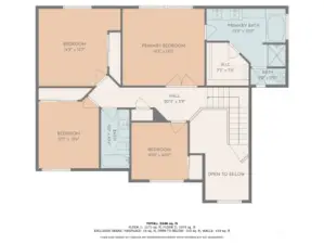 Basic floor plan of the 2nd  floor.  Dimensions are approximate.  Buyer to verify.