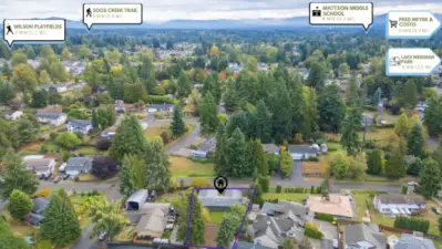 This photo has Icons added to show proximity