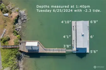 Approximate water depths around the dock, taken at a -2.3 tide. Buyer to verify.