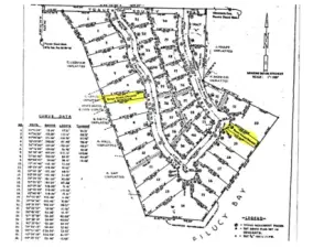 Private Beach Access x 2