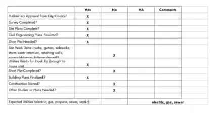 Development Checklist.