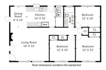 Perfect Floorplan!