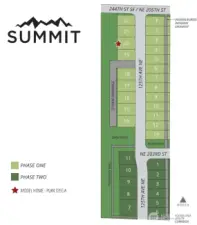 Summit Community Map
