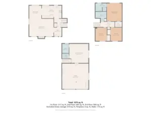 All three levels on one screen.