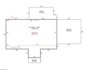 House dimensions